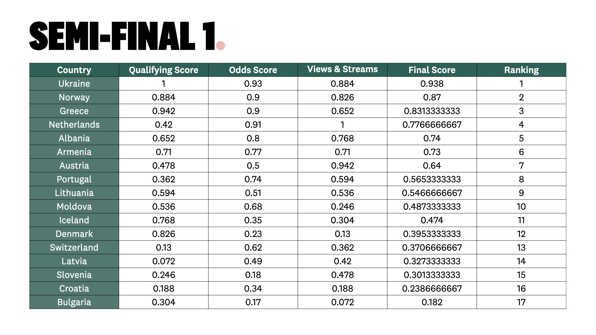 Semi Final 1_table